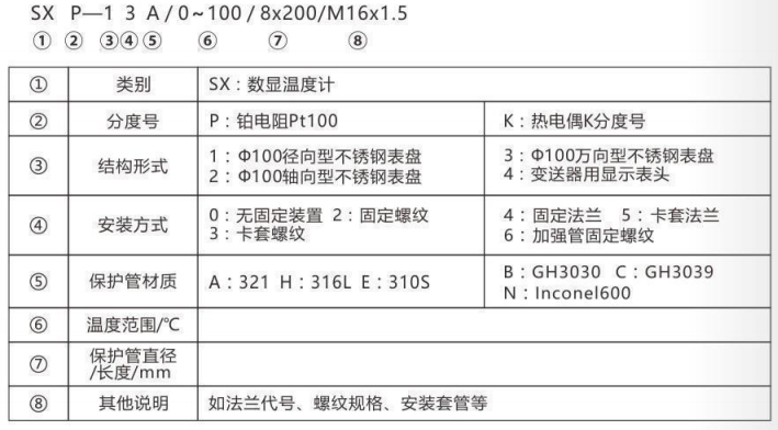 無源數顯溫度計_http://www.05257.cn_專用溫度傳感器_第2張