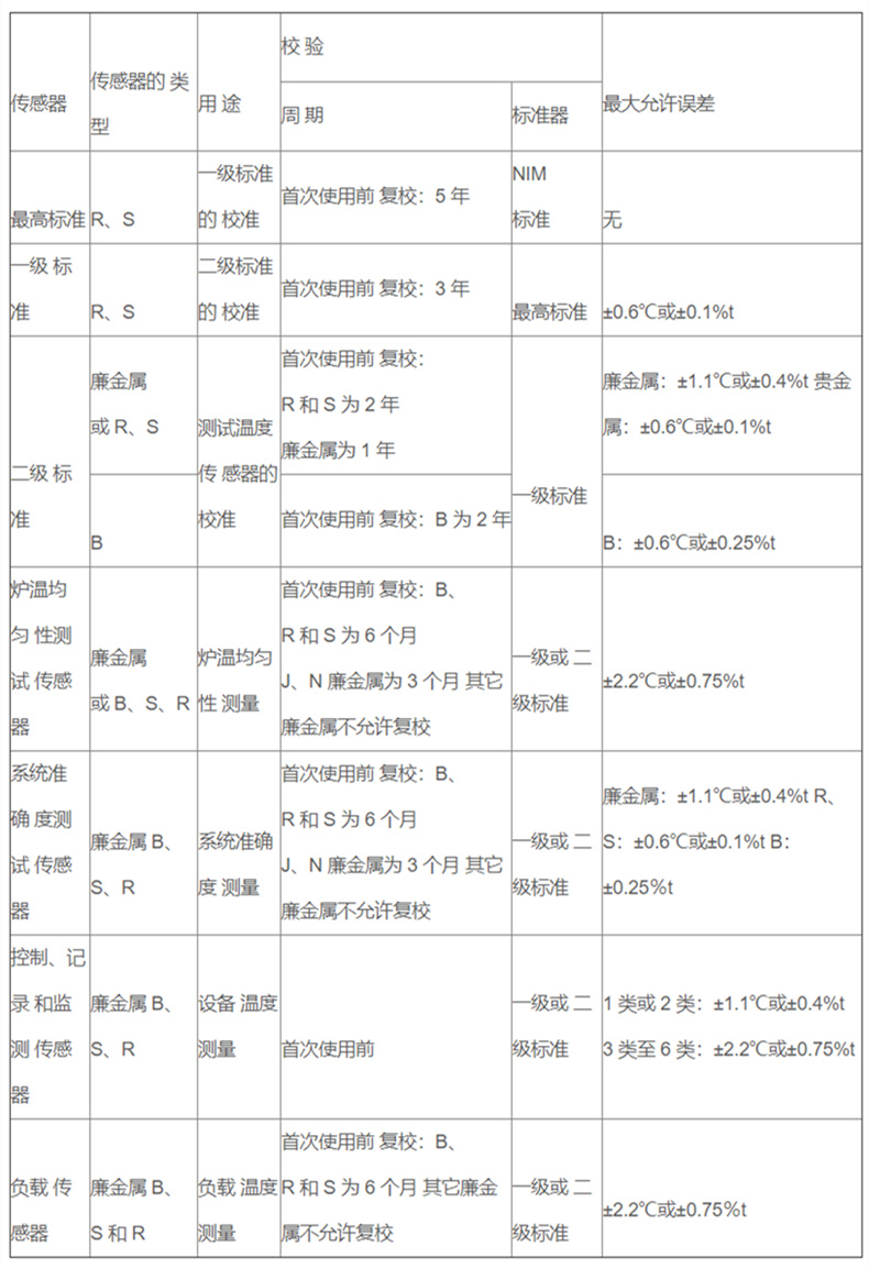 軍工專用高精度熱電偶_http://www.05257.cn_專用溫度傳感器_第2張