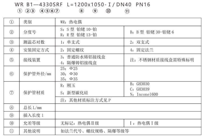 高爐熱風爐專用熱電偶_http://www.05257.cn_專用溫度傳感器_第2張