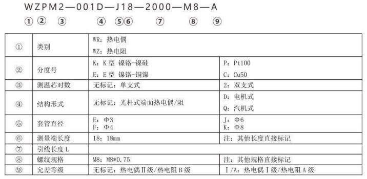 端面熱電偶/熱電阻_http://www.05257.cn_專用溫度傳感器_第2張