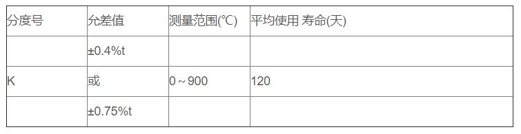 鋁/鋅熔液專用熱電偶_http://www.05257.cn_專用溫度傳感器_第2張