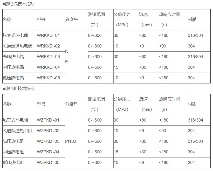 電站專用熱電偶/熱電阻_http://www.05257.cn_專用溫度傳感器_第2張