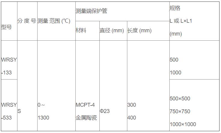鹽浴爐專(zhuān)用熱電偶_http://www.05257.cn_專(zhuān)用溫度傳感器_第2張