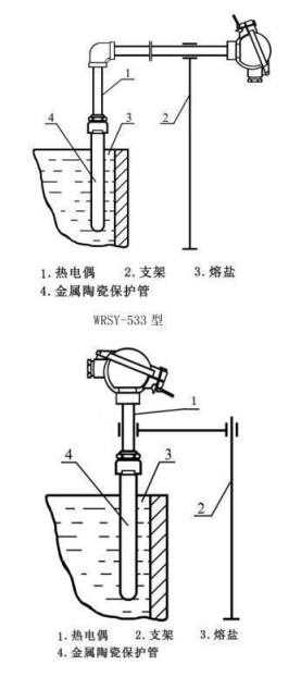 鹽浴爐專(zhuān)用熱電偶_http://www.05257.cn_專(zhuān)用溫度傳感器_第4張
