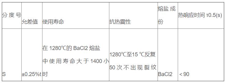 鹽浴爐專(zhuān)用熱電偶_http://www.05257.cn_專(zhuān)用溫度傳感器_第3張