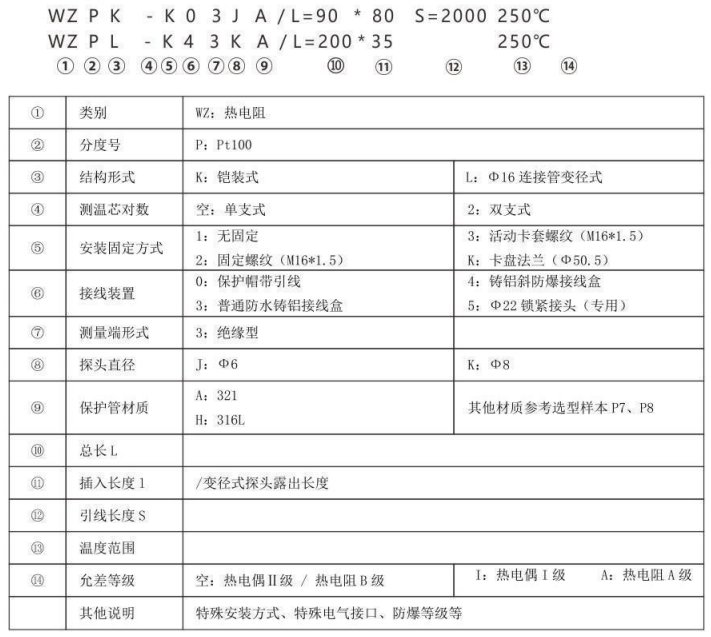 制藥機械專用熱電阻_http://www.05257.cn_專用溫度傳感器_第2張