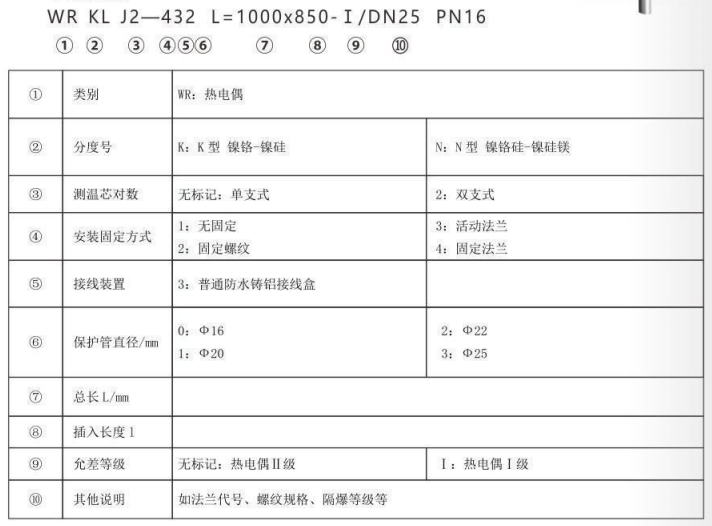垃圾發電廠專用熱電偶_http://www.05257.cn_專用溫度傳感器_第2張