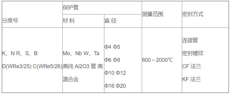 真空爐專用熱電偶_http://www.05257.cn_專用溫度傳感器_第2張