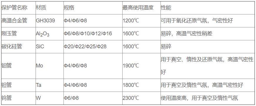 鎢錸熱電偶_http://www.05257.cn_專用溫度傳感器_第2張