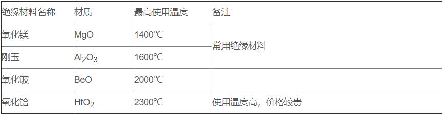鎢錸熱電偶_http://www.05257.cn_專用溫度傳感器_第3張