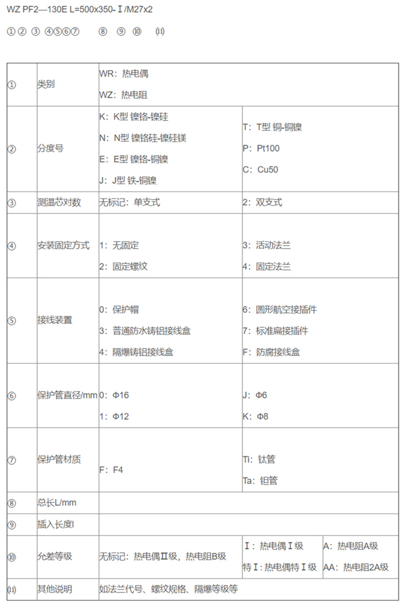 防腐熱電偶/熱電阻_http://www.05257.cn_專用溫度傳感器_第2張