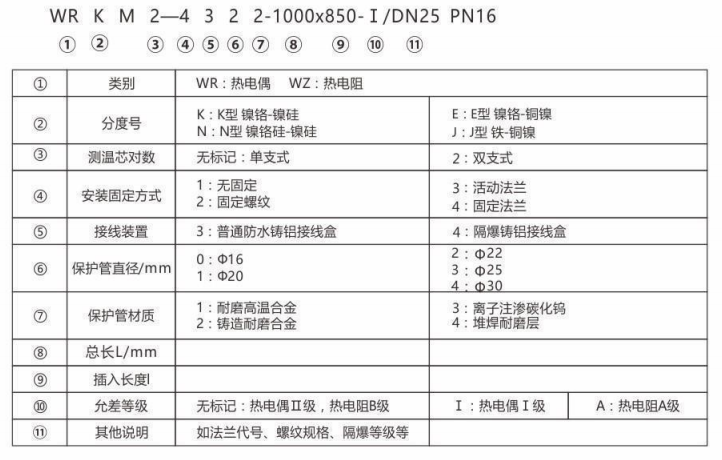 耐磨熱電偶/熱電阻_http://www.05257.cn_專用溫度傳感器_第2張