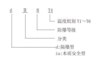 隔爆型熱電偶、熱電阻_http://www.05257.cn_專用溫度傳感器_第2張
