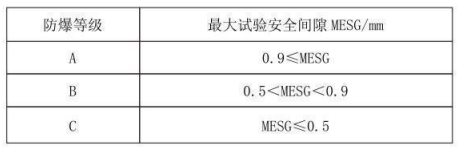 隔爆型熱電偶、熱電阻_http://www.05257.cn_專用溫度傳感器_第3張