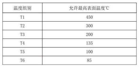 隔爆型熱電偶、熱電阻_http://www.05257.cn_專用溫度傳感器_第4張