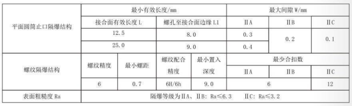 隔爆型熱電偶、熱電阻_http://www.05257.cn_專用溫度傳感器_第5張
