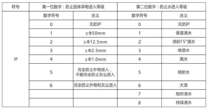 隔爆型熱電偶、熱電阻_http://www.05257.cn_專用溫度傳感器_第6張