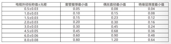 鎧裝熱電偶/熱電阻_http://www.05257.cn_通用溫度傳感器_第3張