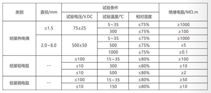 鎧裝熱電偶/熱電阻_http://www.05257.cn_通用溫度傳感器_第4張