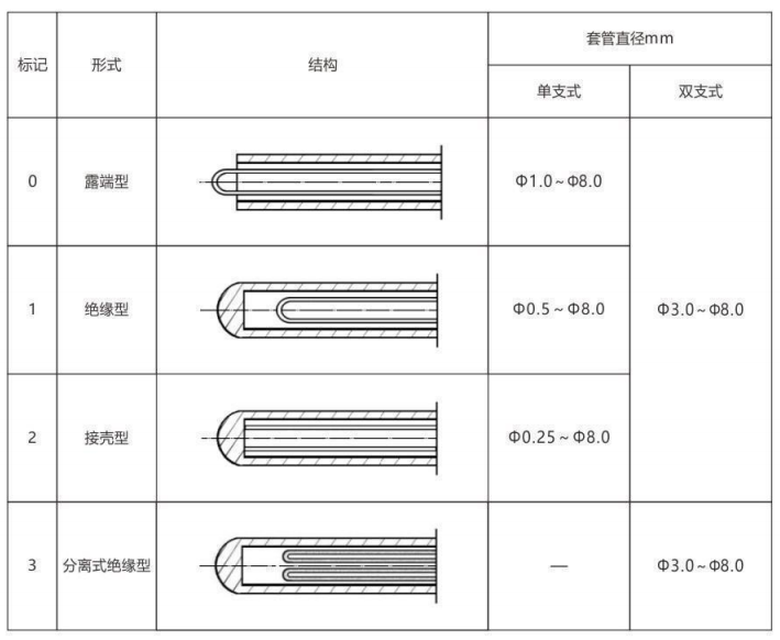 鎧裝熱電偶/熱電阻_http://www.05257.cn_通用溫度傳感器_第6張
