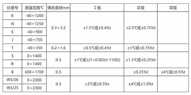 裝配熱電偶/熱電阻_http://www.05257.cn_通用溫度傳感器_第2張