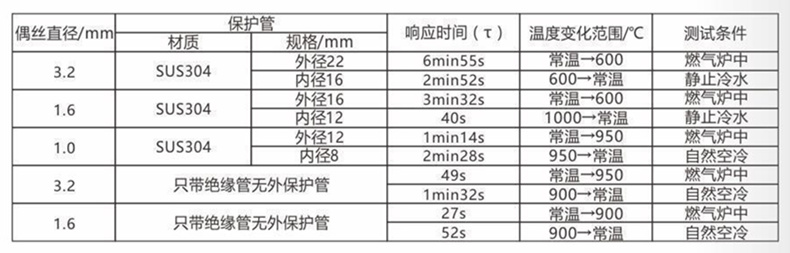 裝配熱電偶/熱電阻_http://www.05257.cn_通用溫度傳感器_第5張