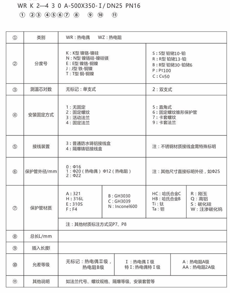 裝配熱電偶/熱電阻_http://www.05257.cn_通用溫度傳感器_第6張