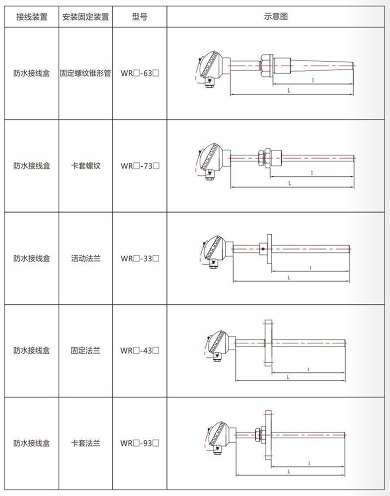 裝配熱電偶/熱電阻_http://www.05257.cn_通用溫度傳感器_第9張